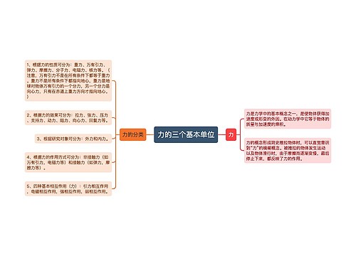 力的三个基本单位