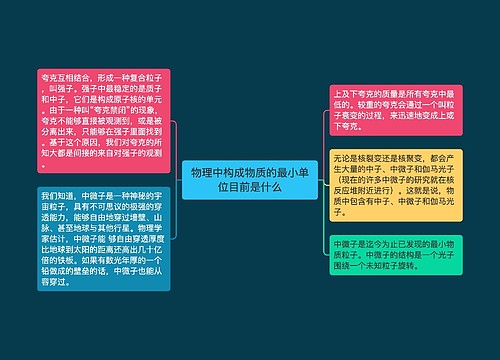 物理中构成物质的最小单位目前是什么