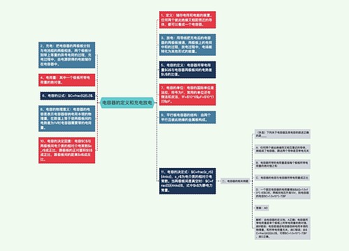 电容器的定义和充电放电