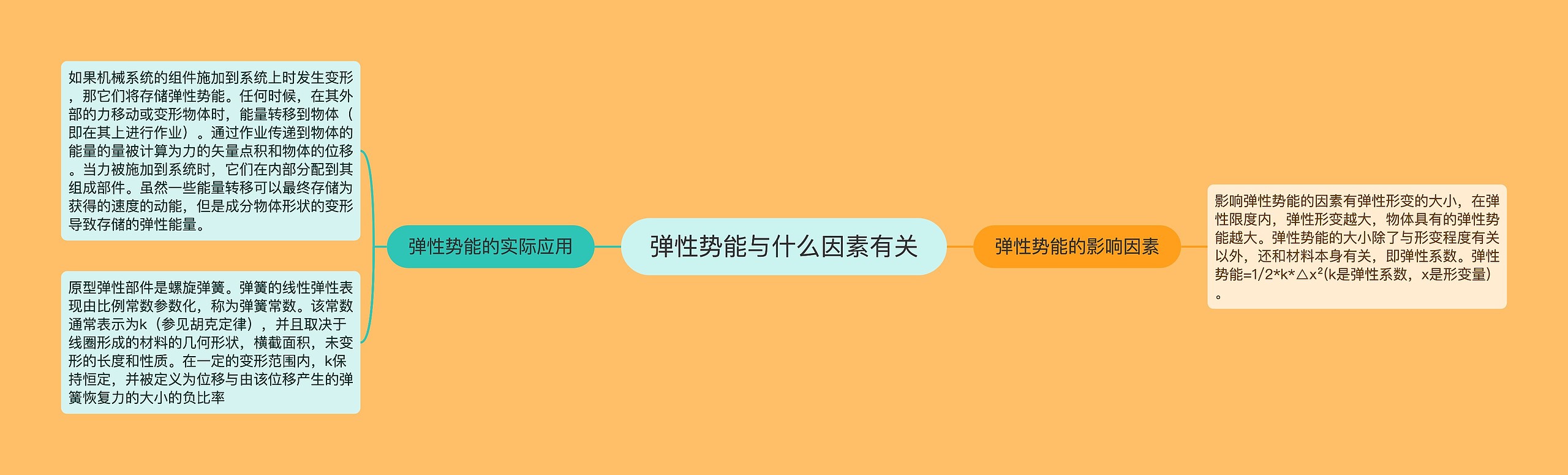 弹性势能与什么因素有关