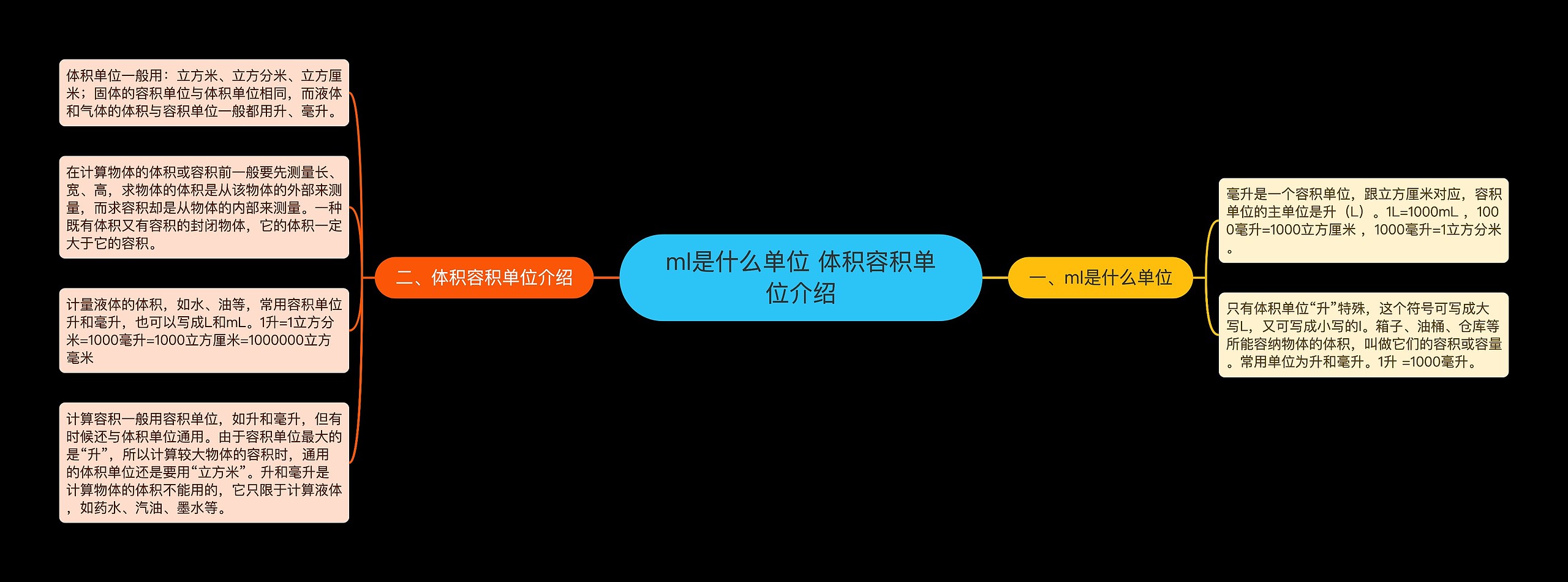 ml是什么单位 体积容积单位介绍