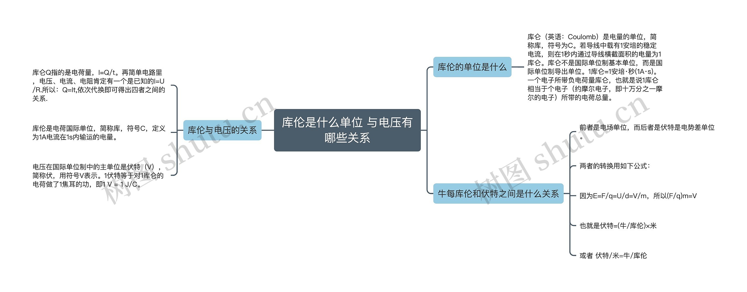 库伦是什么单位 与电压有哪些关系思维导图