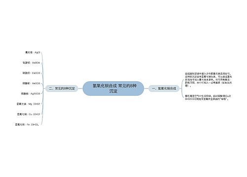 ​  氢氧化铜合成 常见的8种沉淀