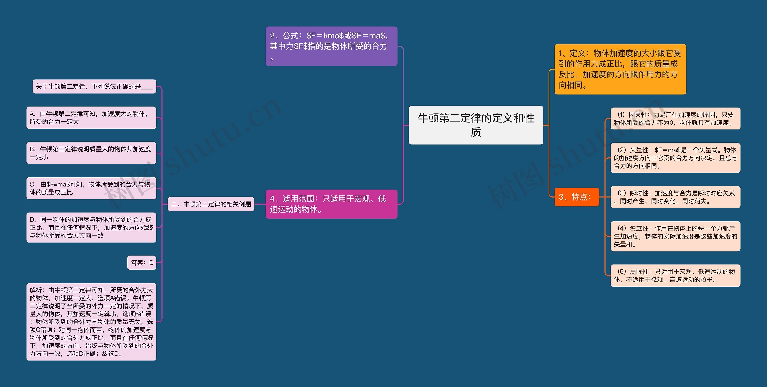 牛顿第二定律的定义和性质思维导图