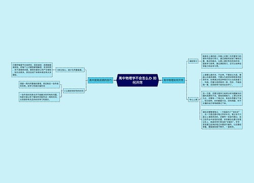 高中物理学不会怎么办 如何开窍