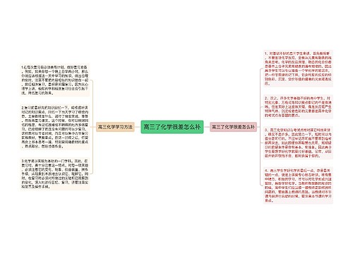 高三了化学很差怎么补