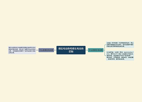 感应电动势和感生电动势区别