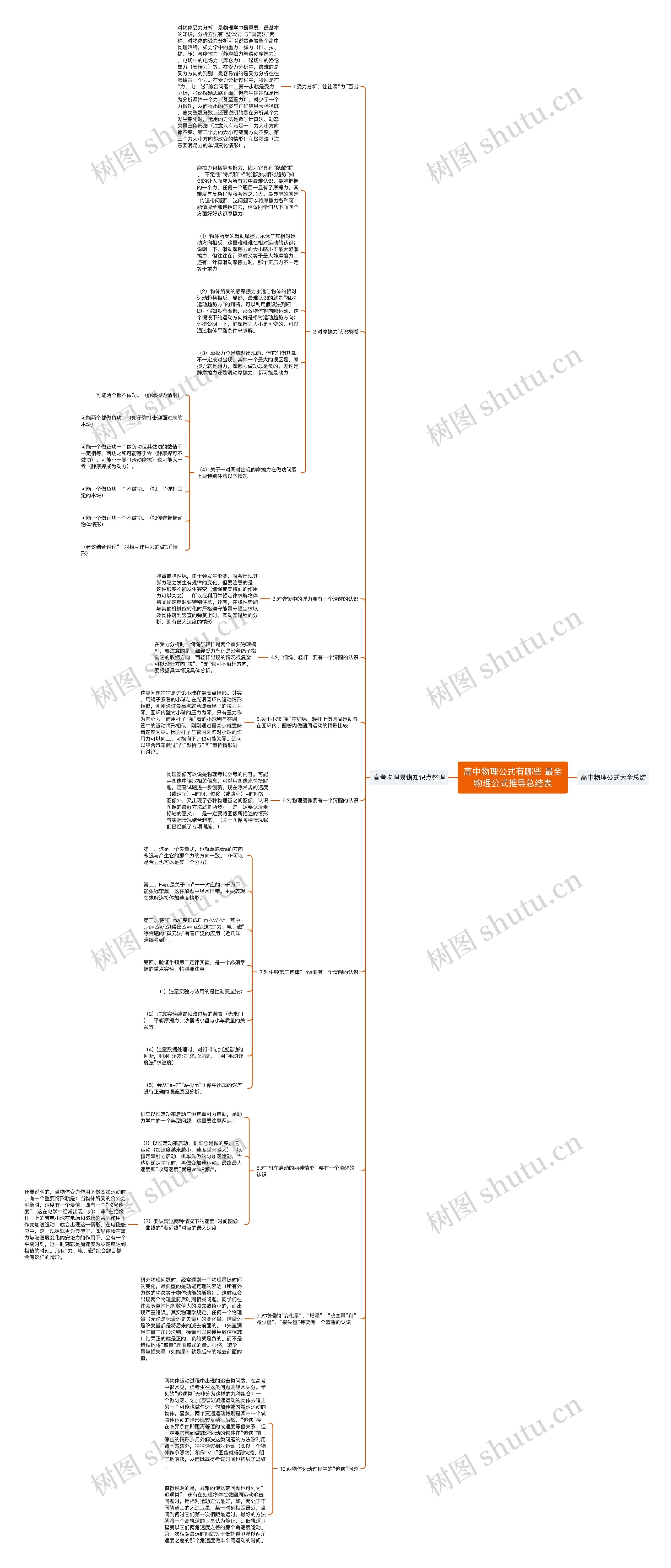 高中物理公式有哪些 最全物理公式推导总结表思维导图