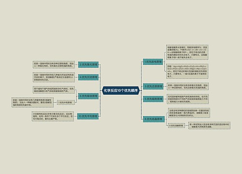 化学反应10个优先顺序