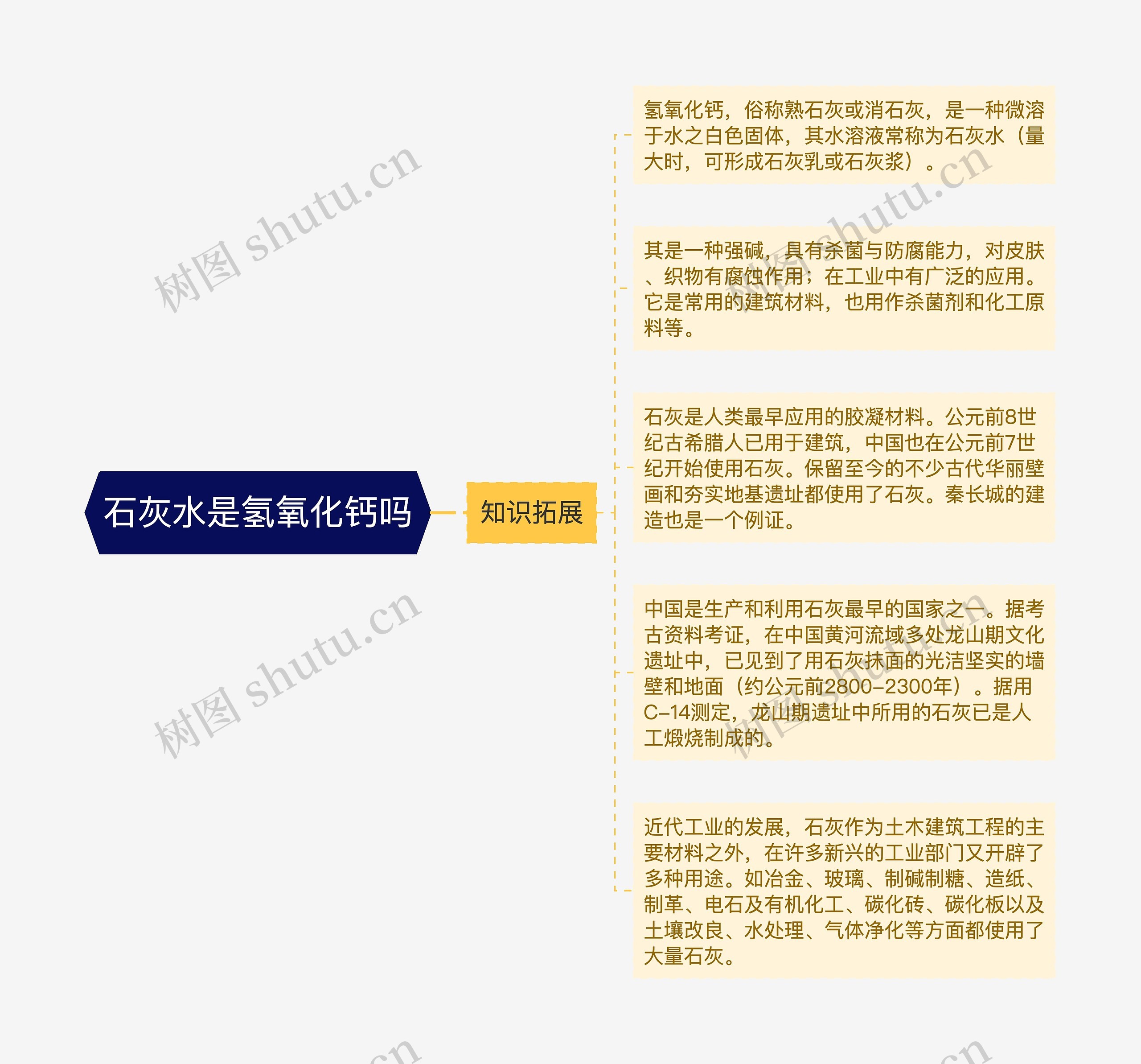 石灰水是氢氧化钙吗思维导图高清图 石灰水是氢氧化钙吗思维导图