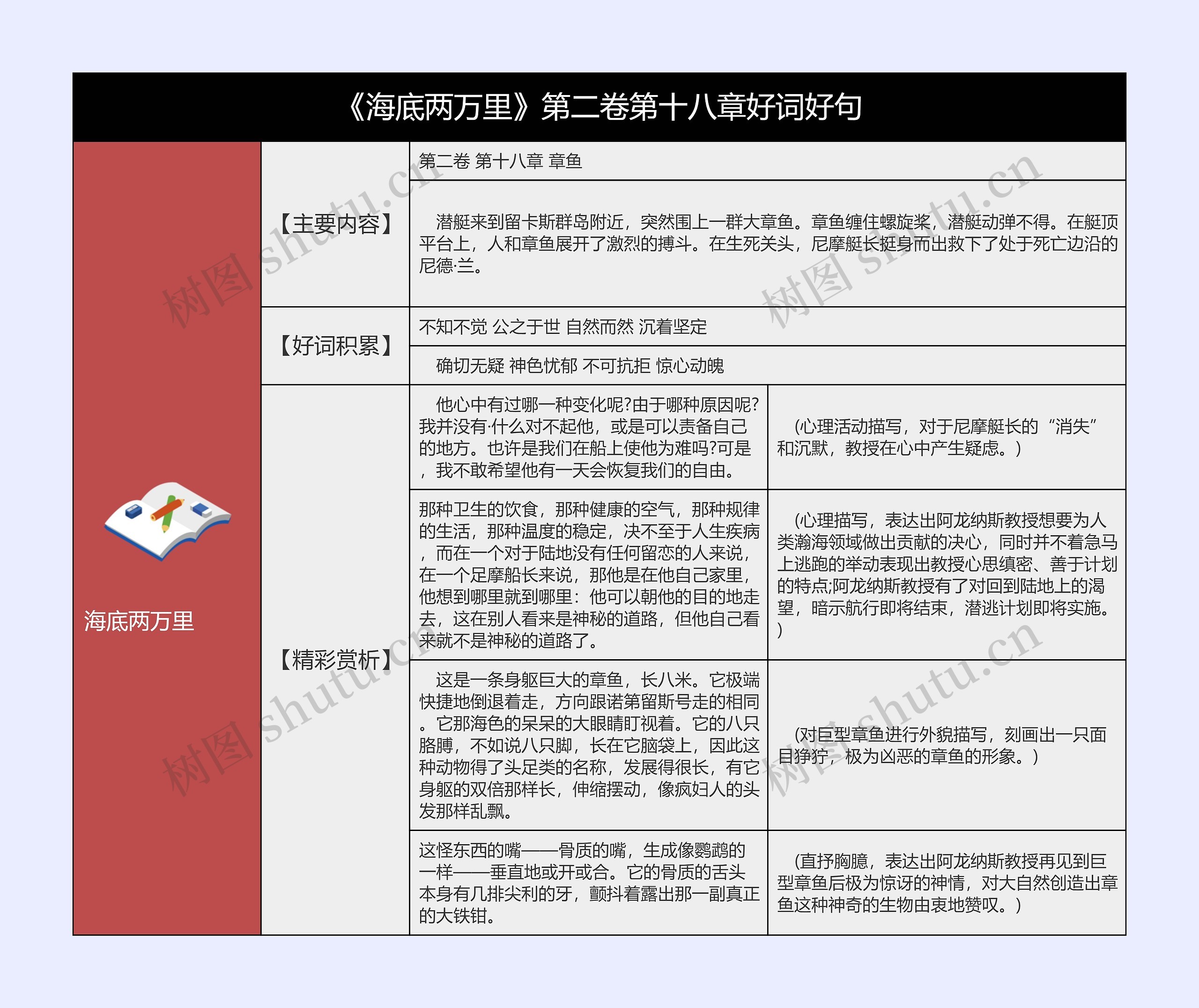 《海底两万里》第二卷第十八章好词好句的思维导图