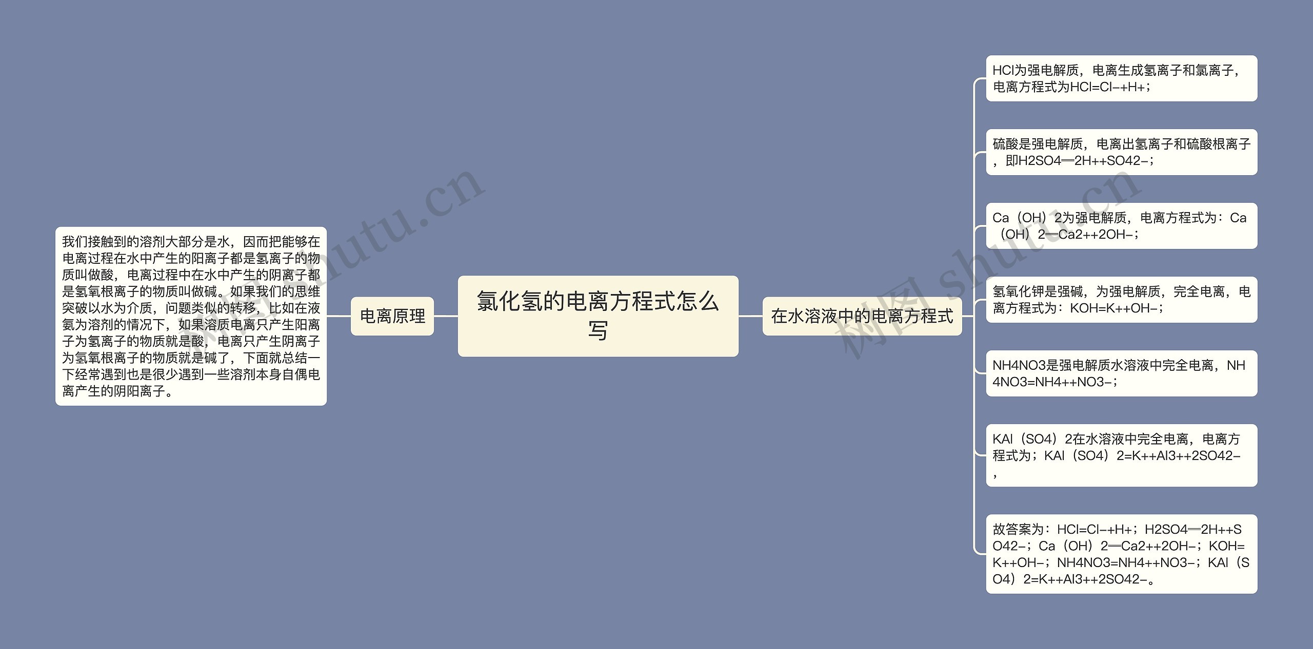 氯化氢的电离方程式怎么写