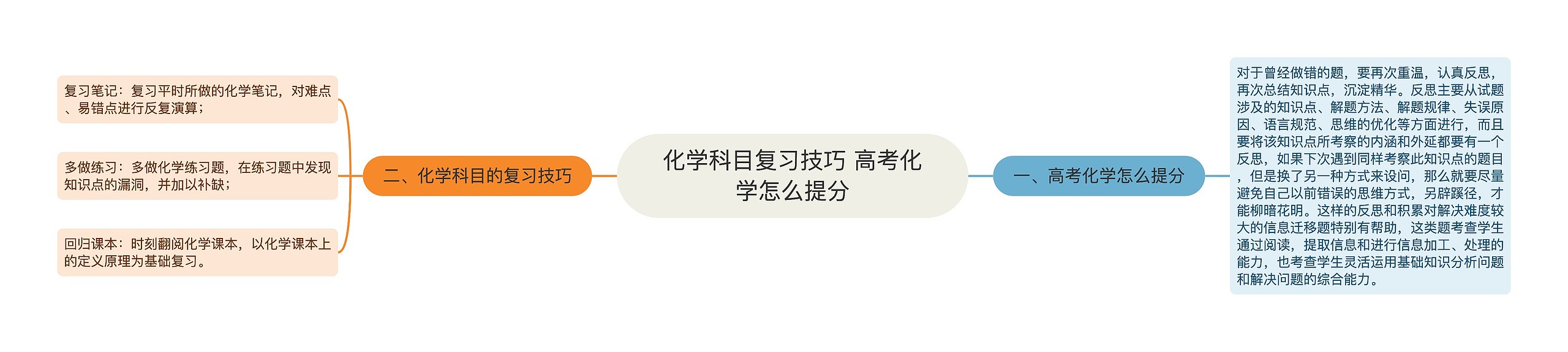 化学科目复习技巧 高考化学怎么提分