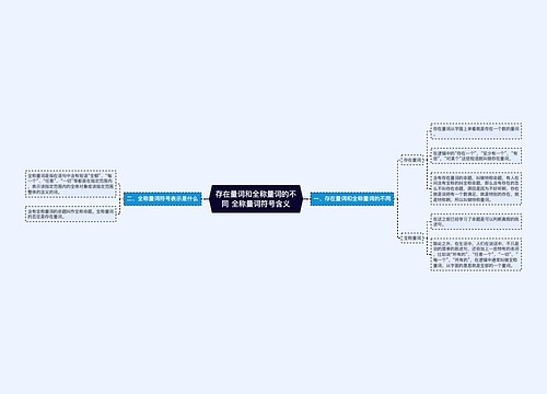 存在量词和全称量词的不同 全称量词符号含义