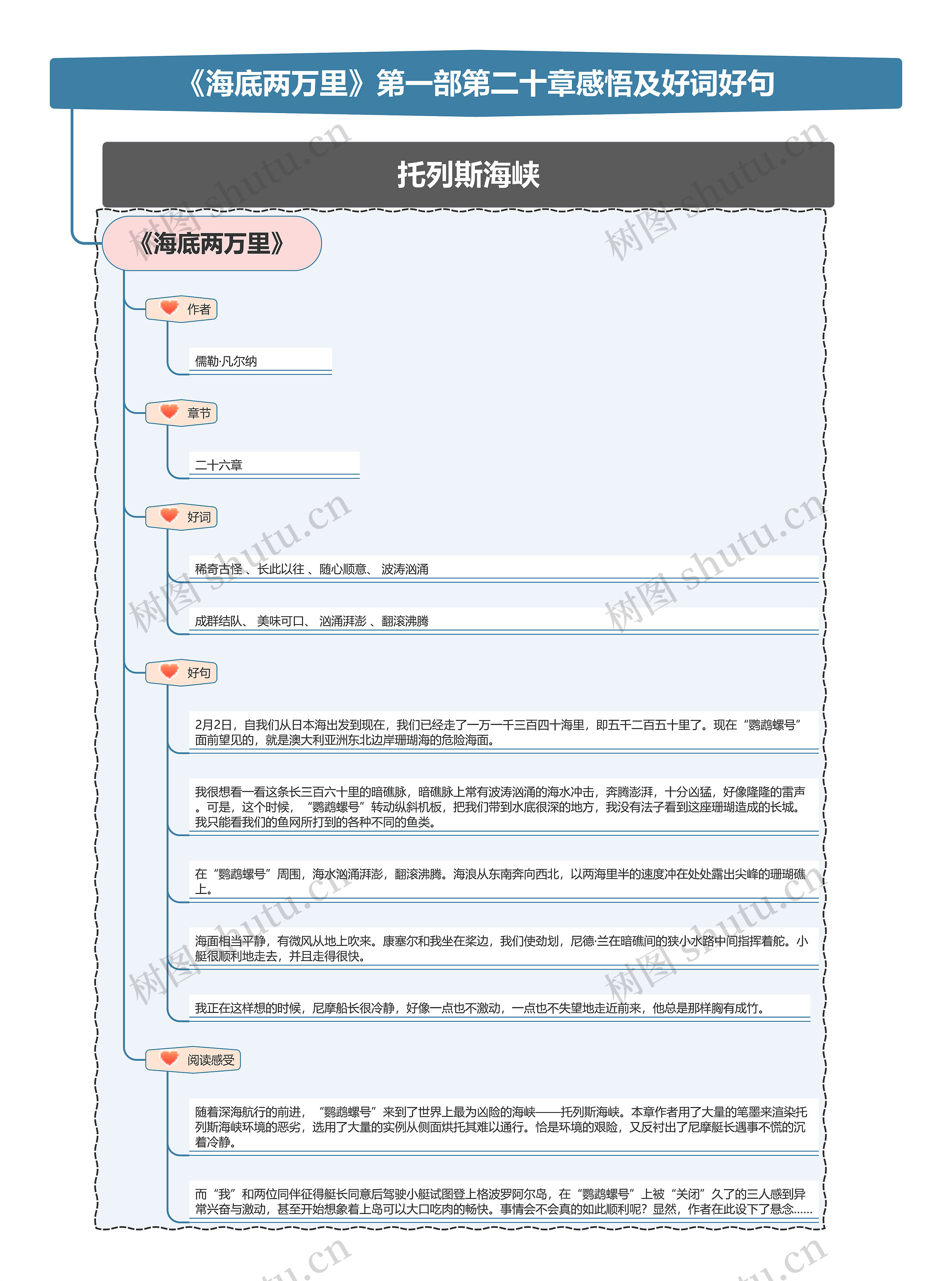 《海底两万里》第一部第二十章感悟及好词好句思维导图