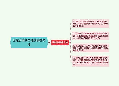 固液分离的方法有哪些方法