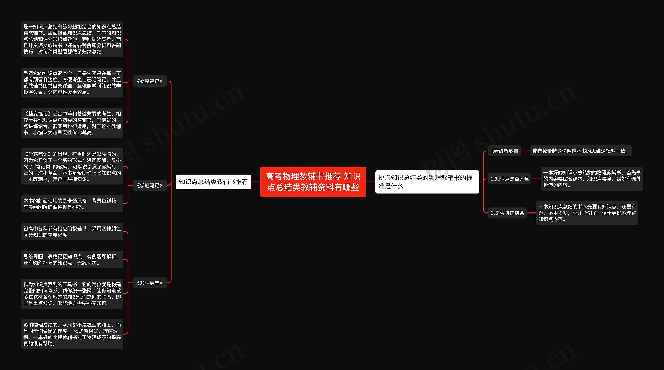 高考物理教辅书推荐 知识点总结类教辅资料有哪些 高考物理教辅书推荐 知识点总结类教辅资料有哪些