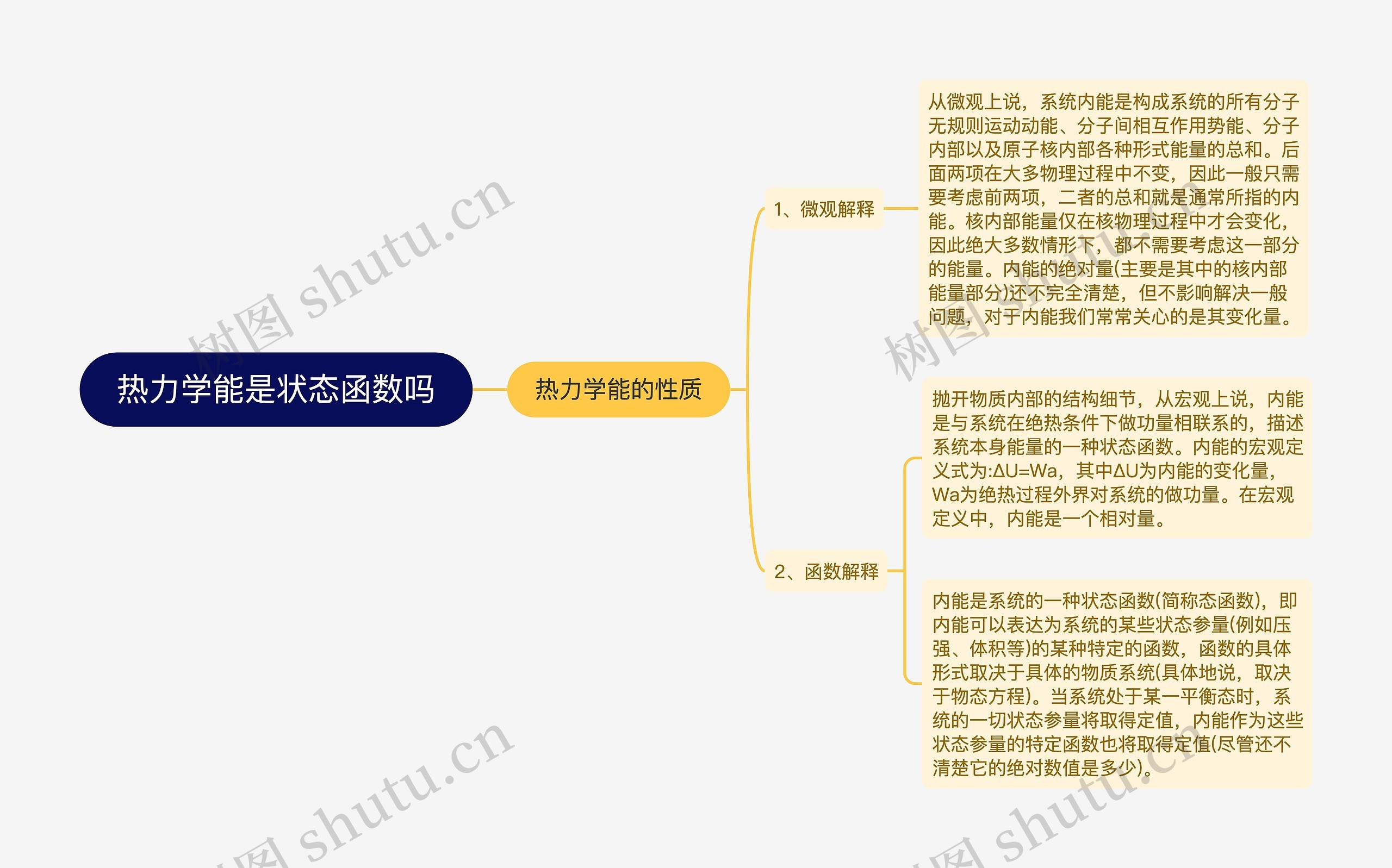 热力学能是状态函数吗思维导图