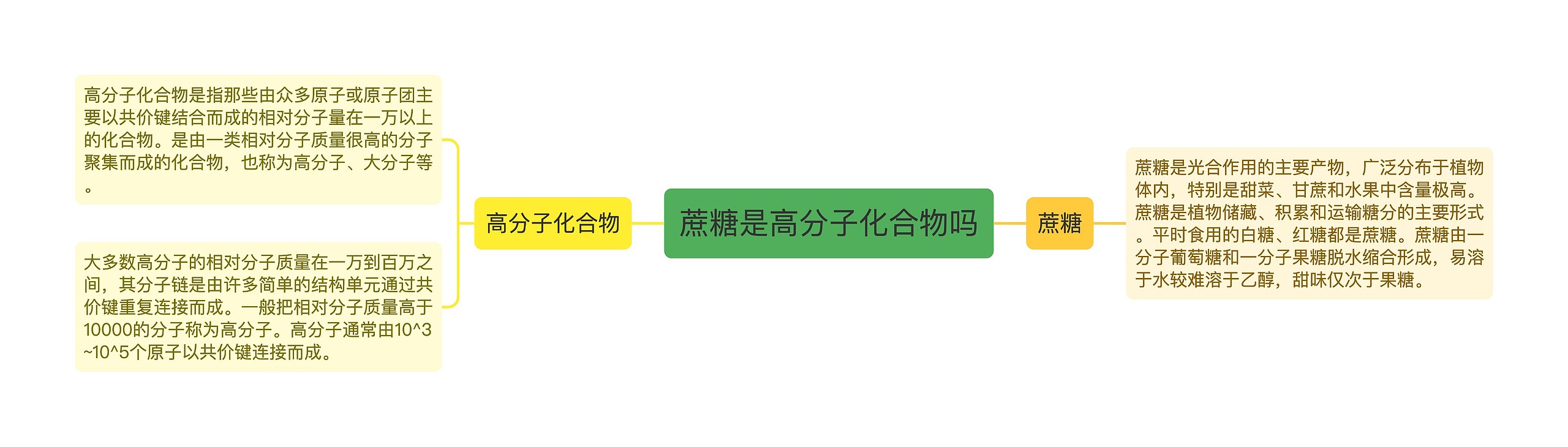 蔗糖是高分子化合物吗思维导图