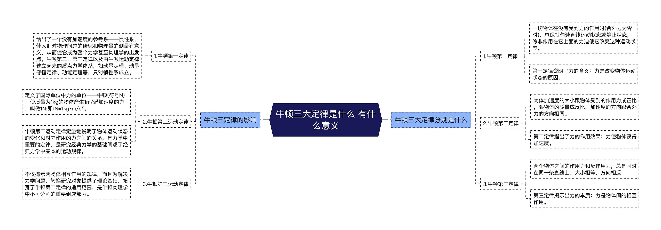 牛顿三大定律是什么 有什么意义 牛顿三大定律是什么 有什么意义