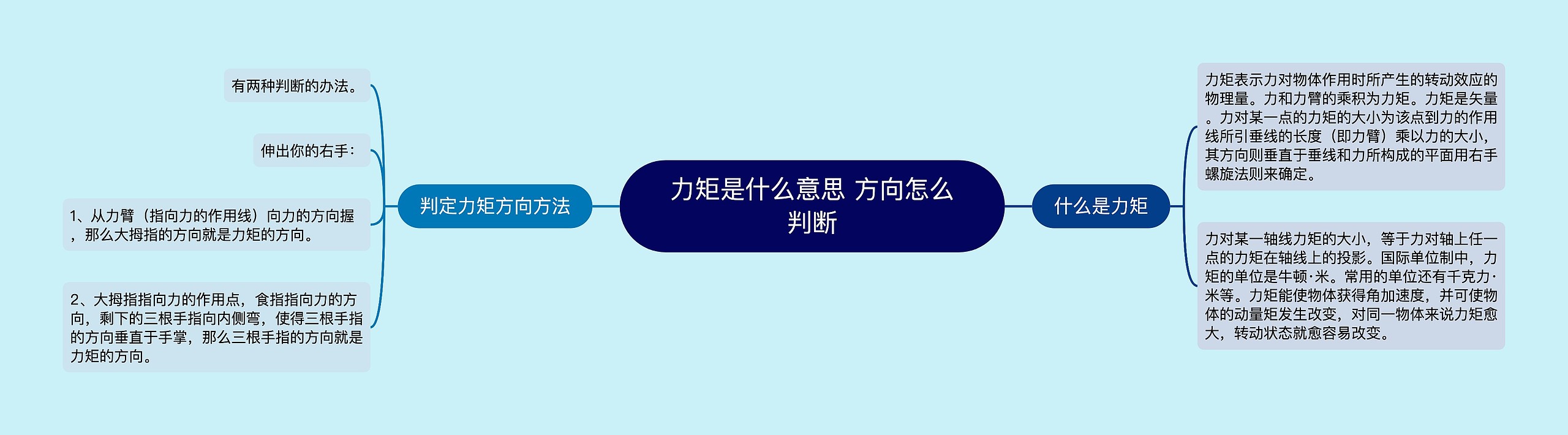 力矩是什么意思 方向怎么判断