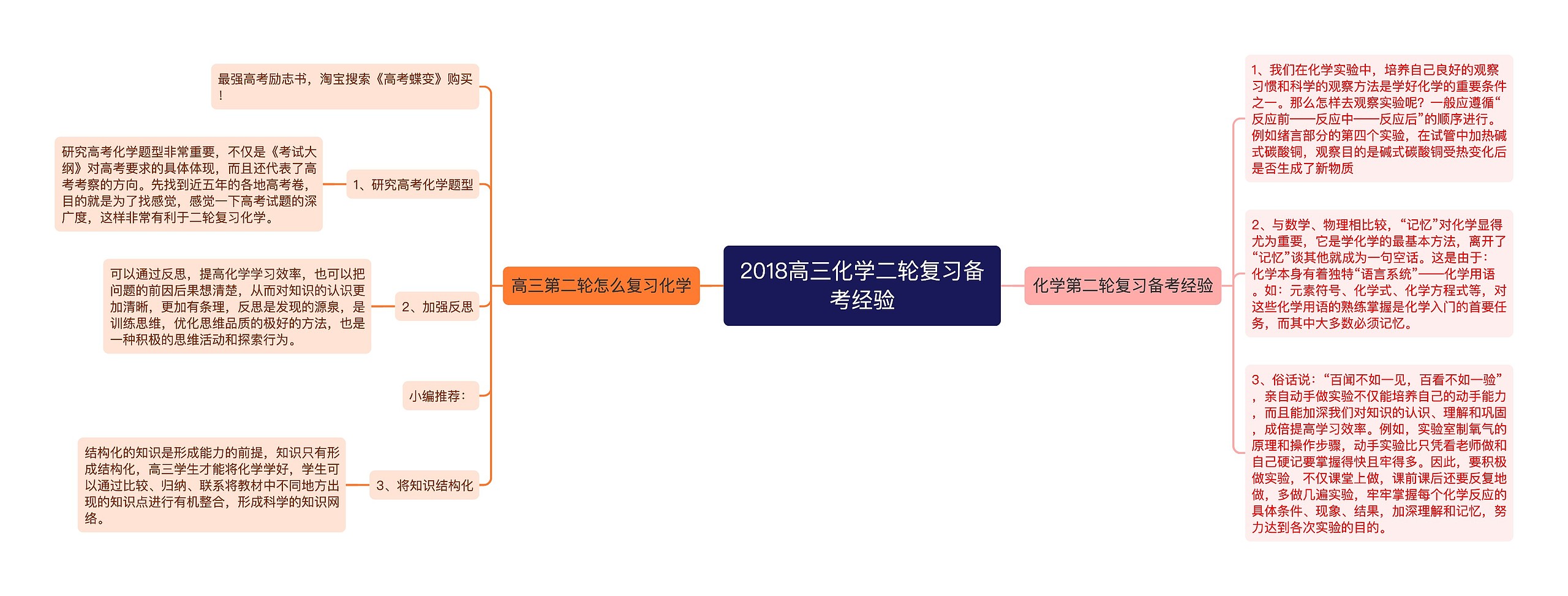 2018高三化学二轮复习备考经验思维导图