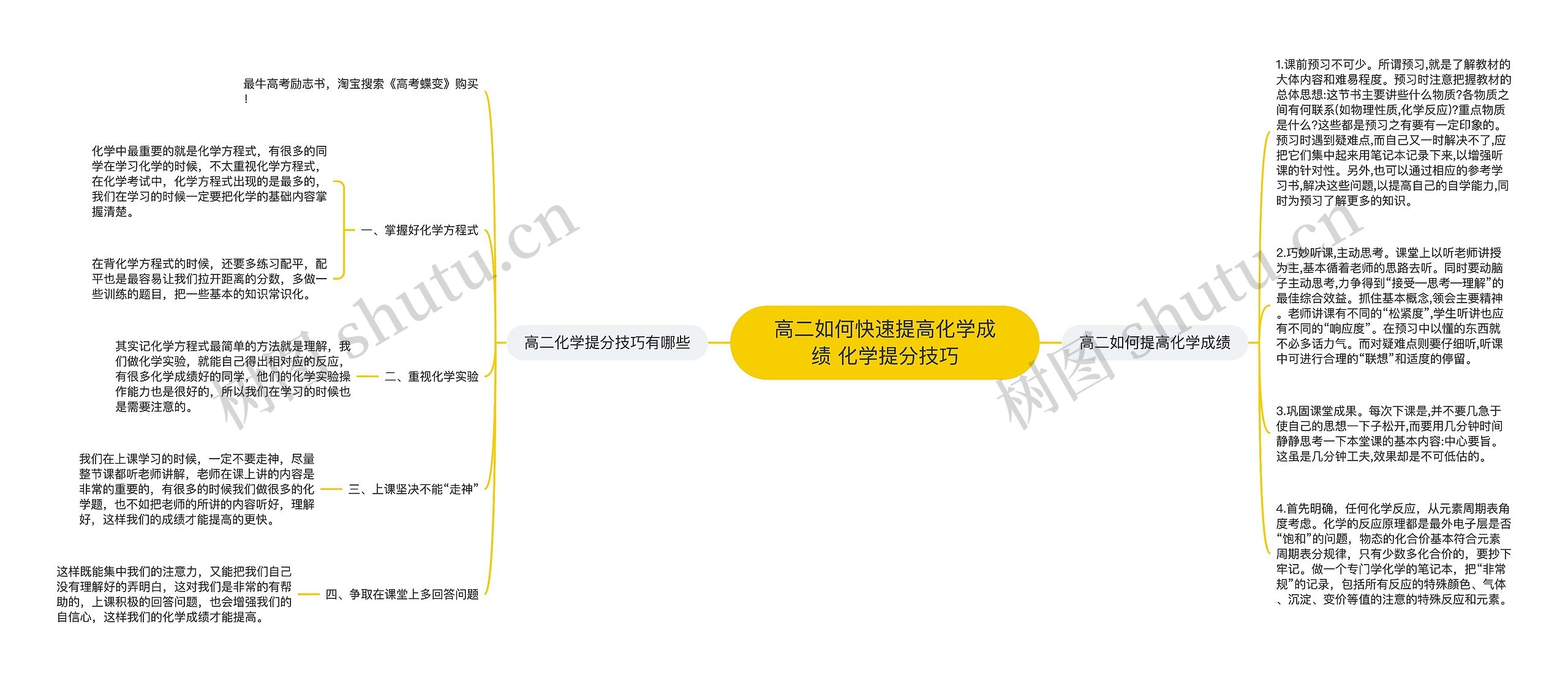 高二如何快速提高化学成绩 化学提分技巧思维导图