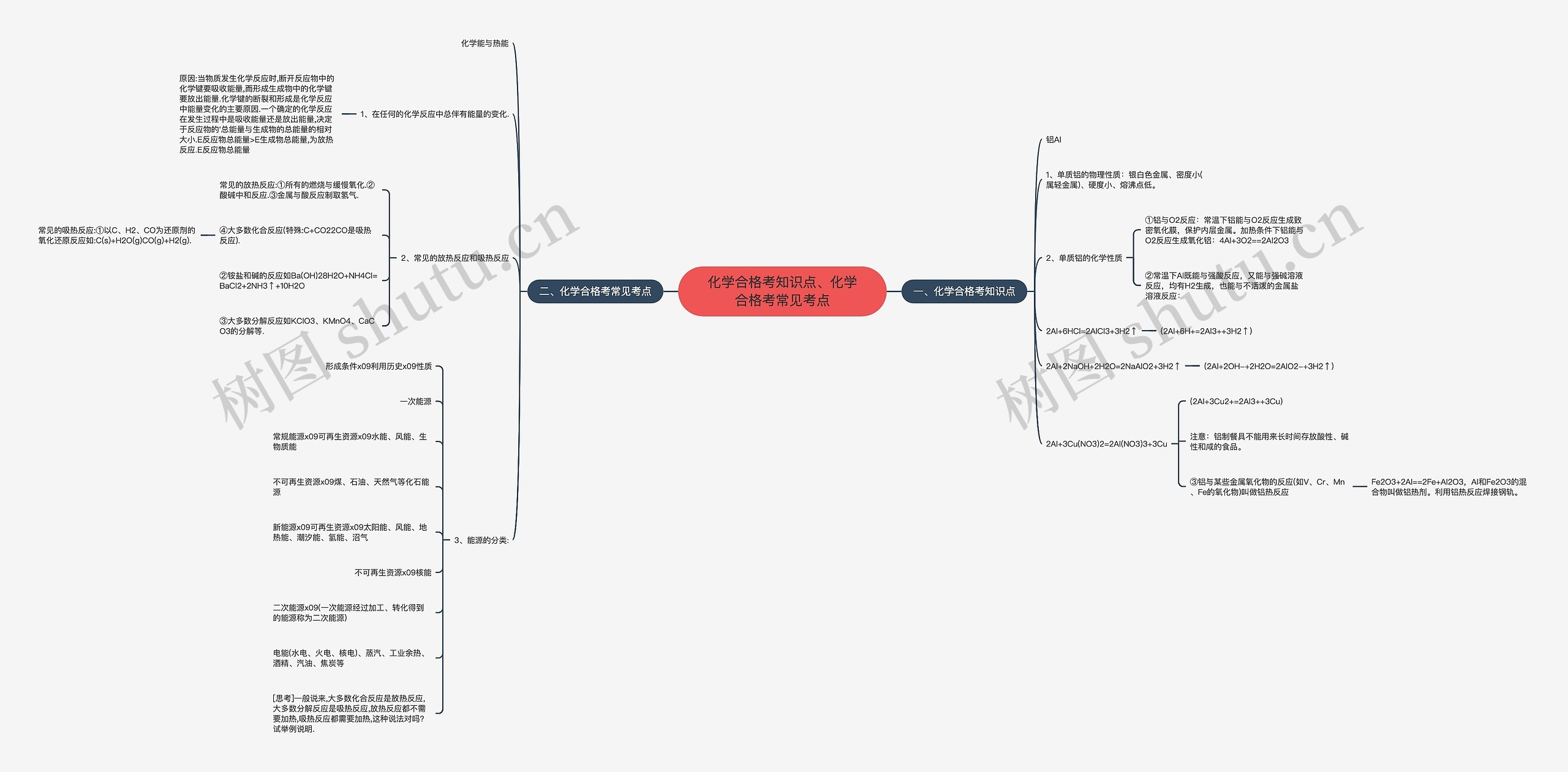化学合格考知识点、化学合格考常见考点 化学合格考知识点、化学合格考常见考点