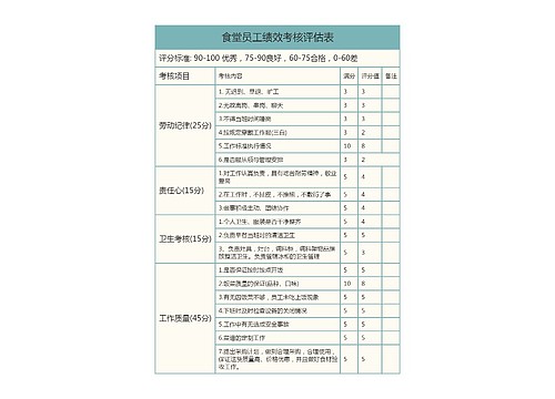 食堂员工绩效考核评估表