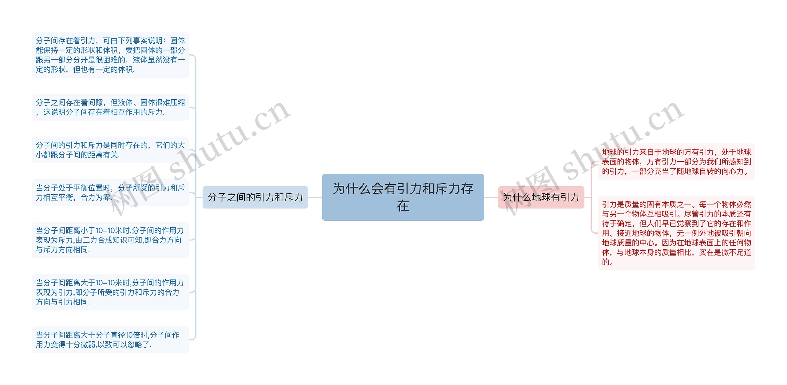 为什么会有引力和斥力存在思维导图高清图 为什么会有引力和斥力存在思维导图