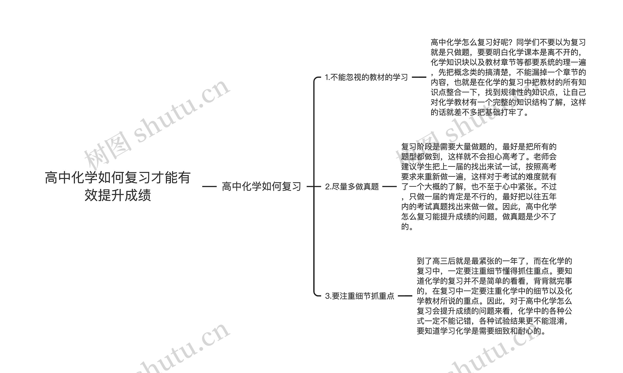 高中化学如何复习才能有效提升成绩