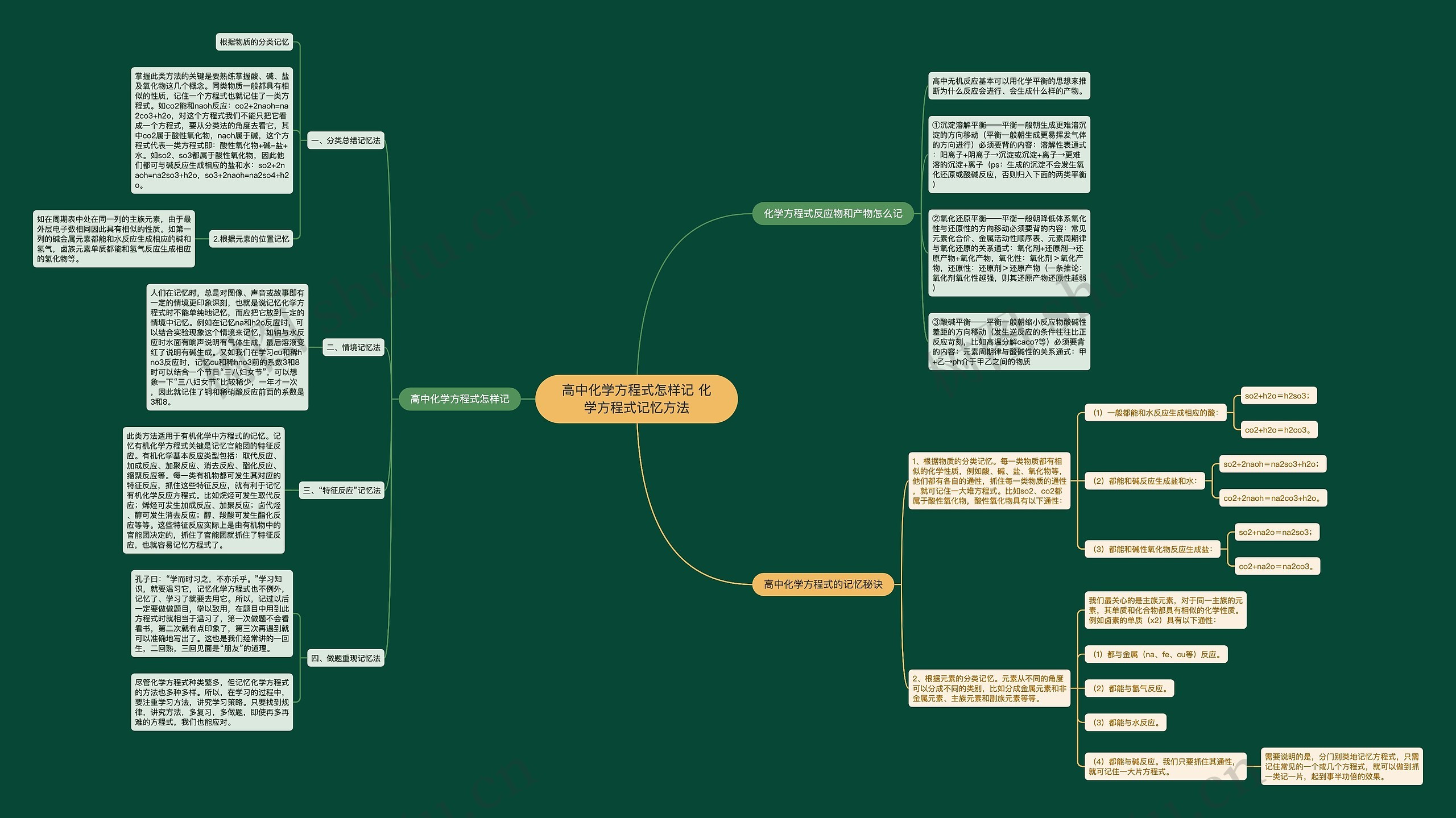 高中化学方程式怎样记 化学方程式记忆方法思维导图