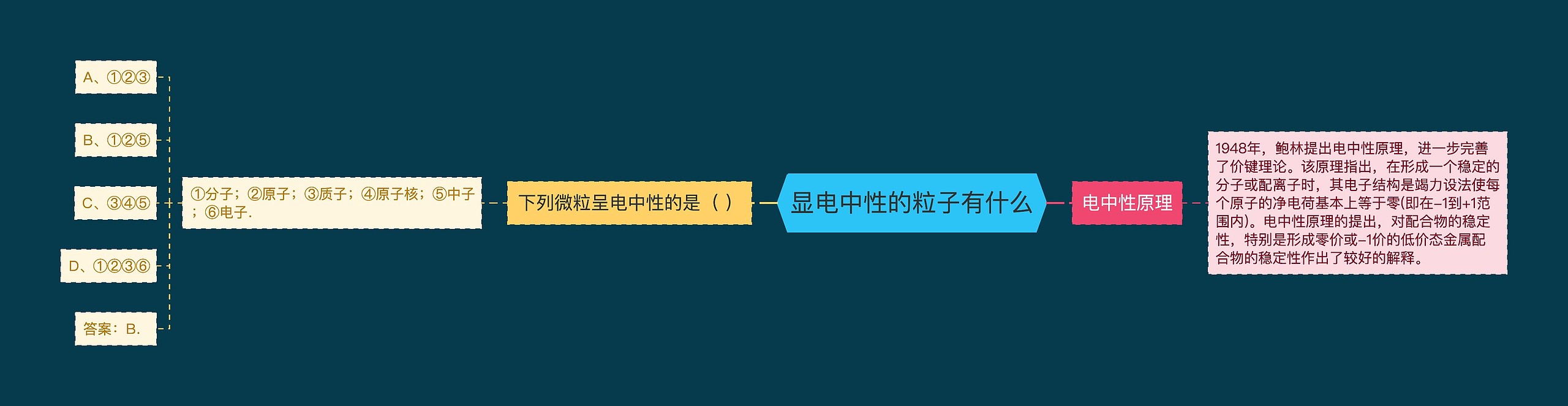 显电中性的粒子有什么思维导图