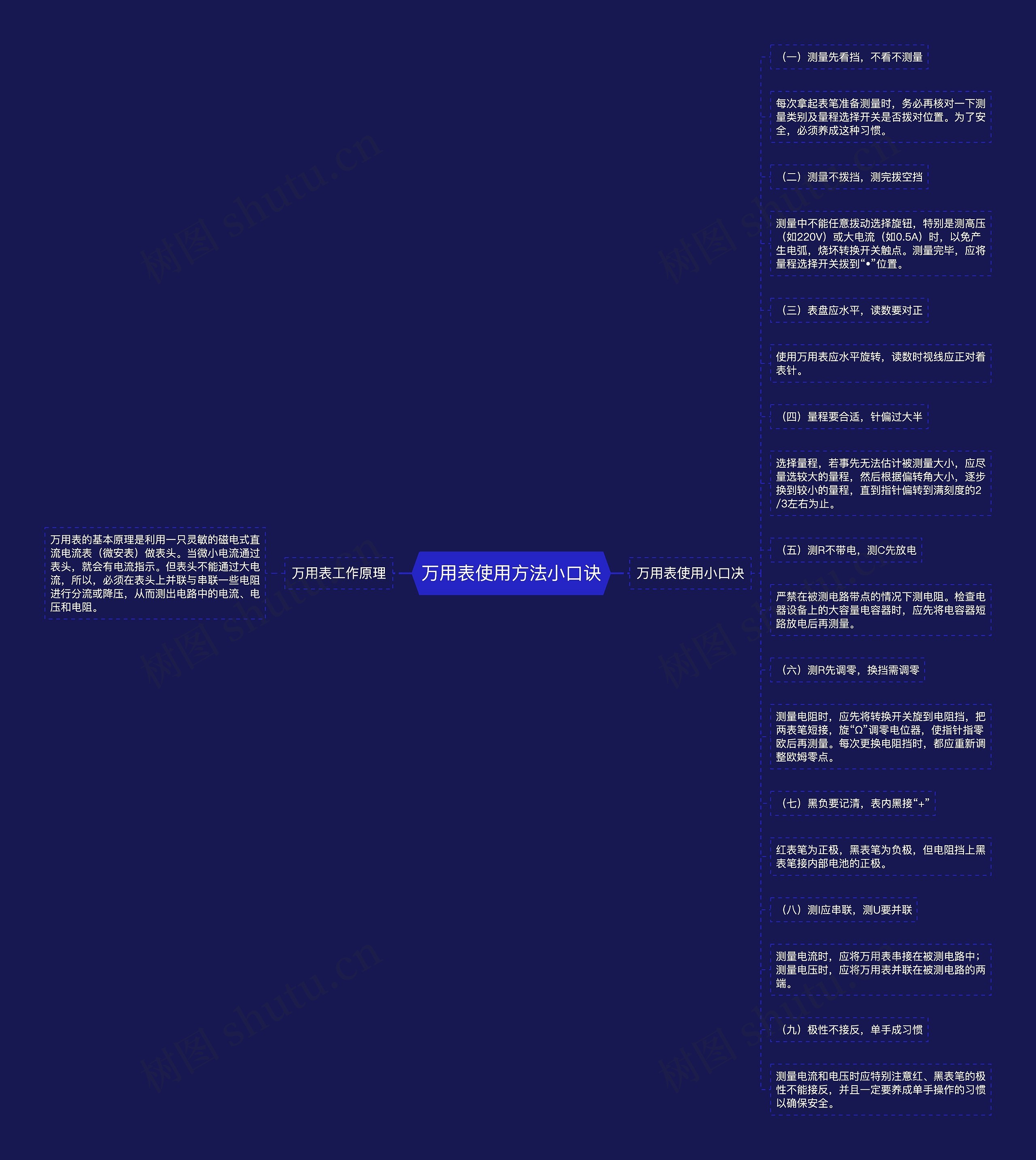 万用表使用方法小口诀思维导图