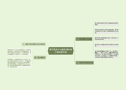 原子是由什么组成,核外电子排布的方法