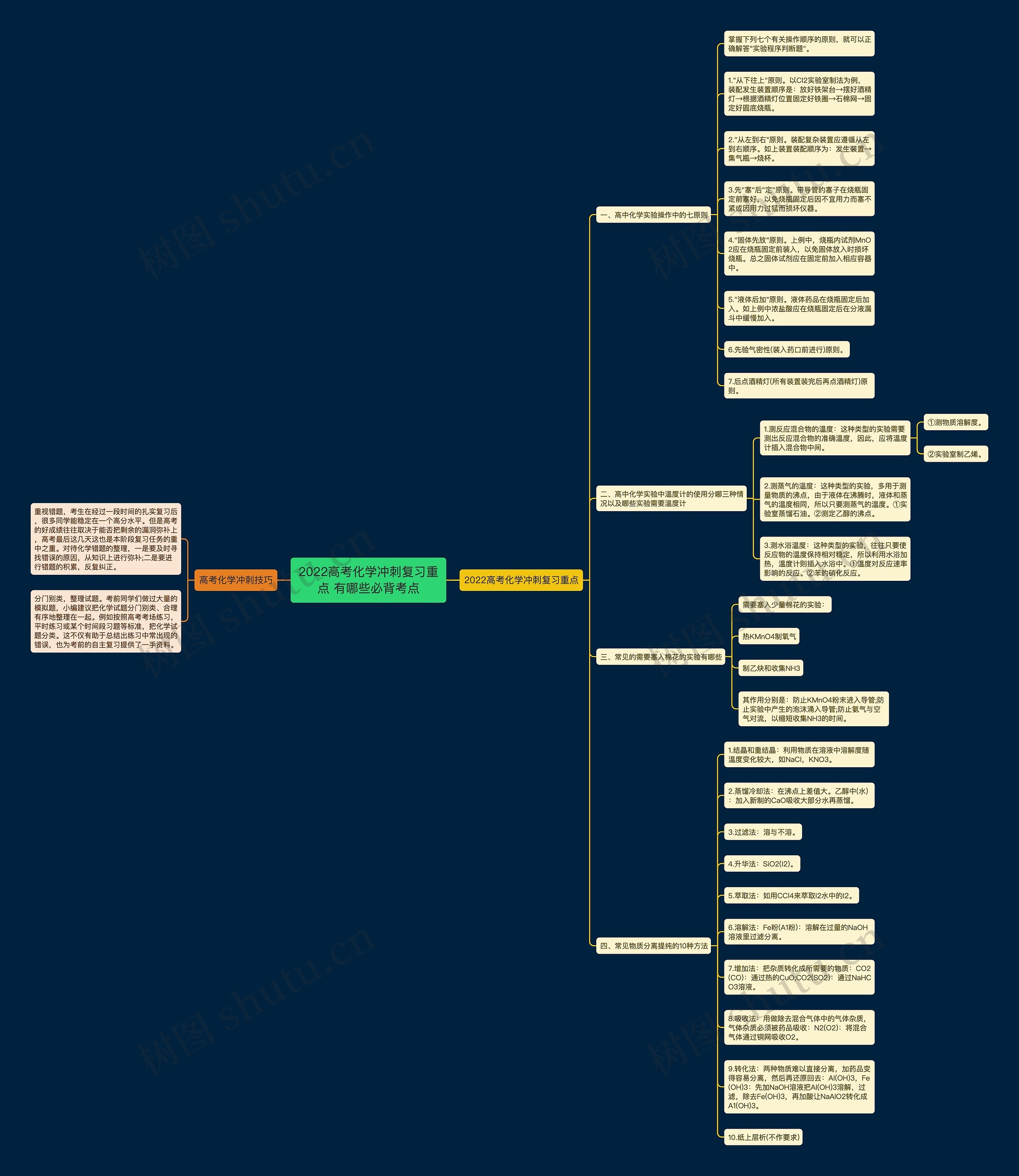 2022高考化学冲刺复习重点 有哪些必背考点 2022高考化学冲刺复习重点 有哪些必背考点
