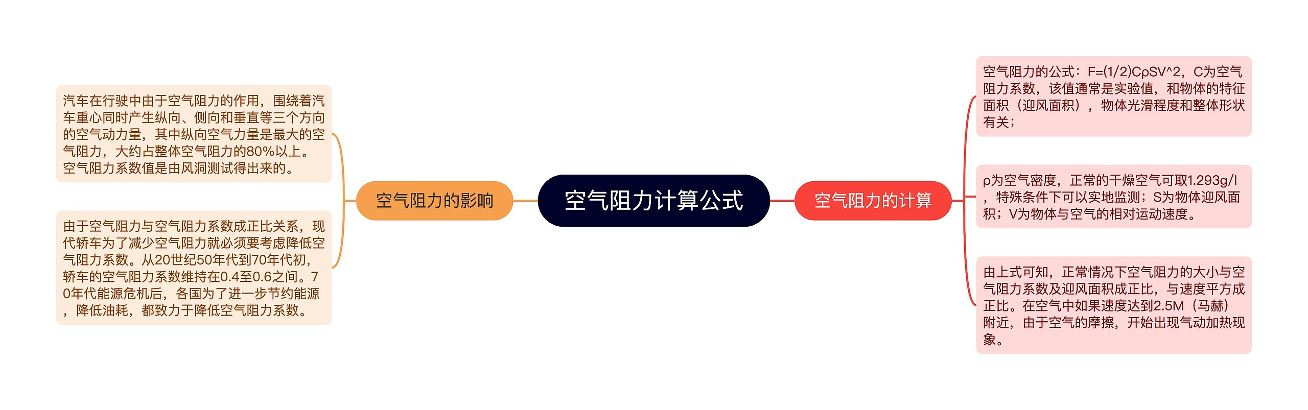 空气阻力计算公式