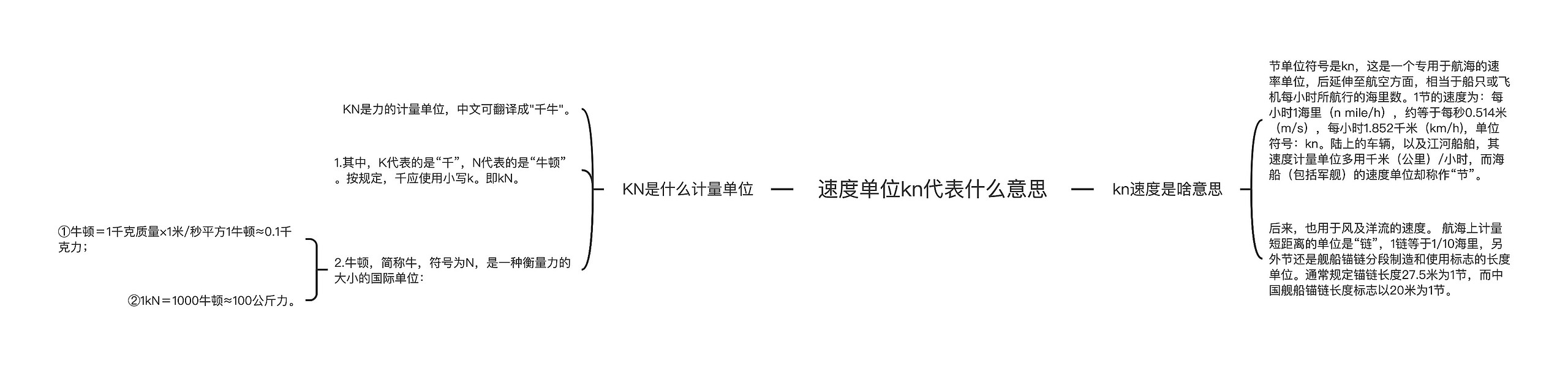 速度单位kn代表什么意思