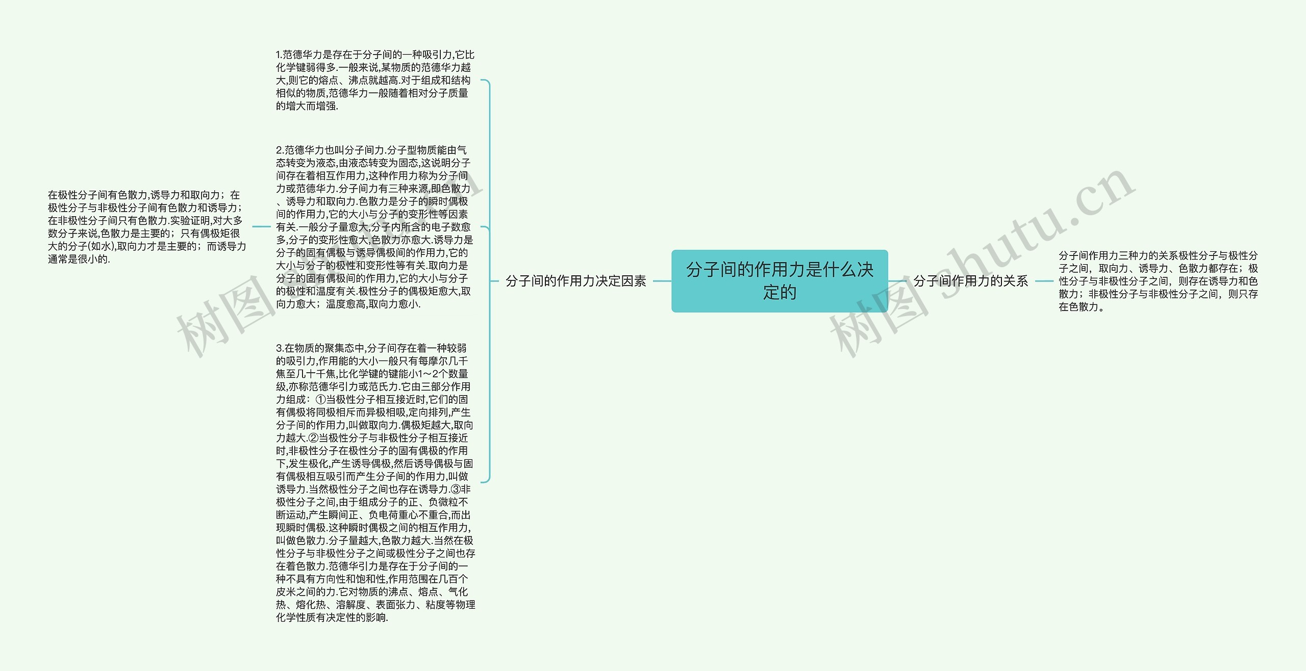 分子间的作用力是什么决定的