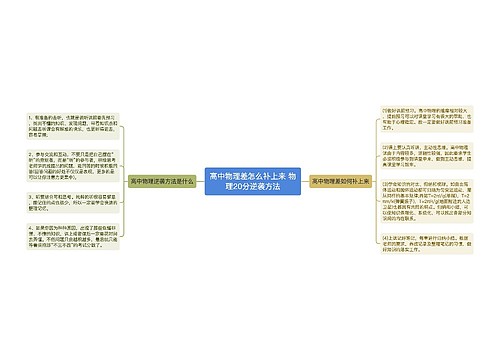 高中物理差怎么补上来 物理20分逆袭方法