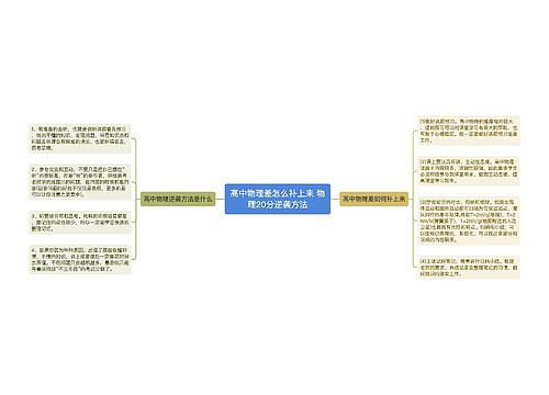 高中物理差怎么补上来 物理20分逆袭方法