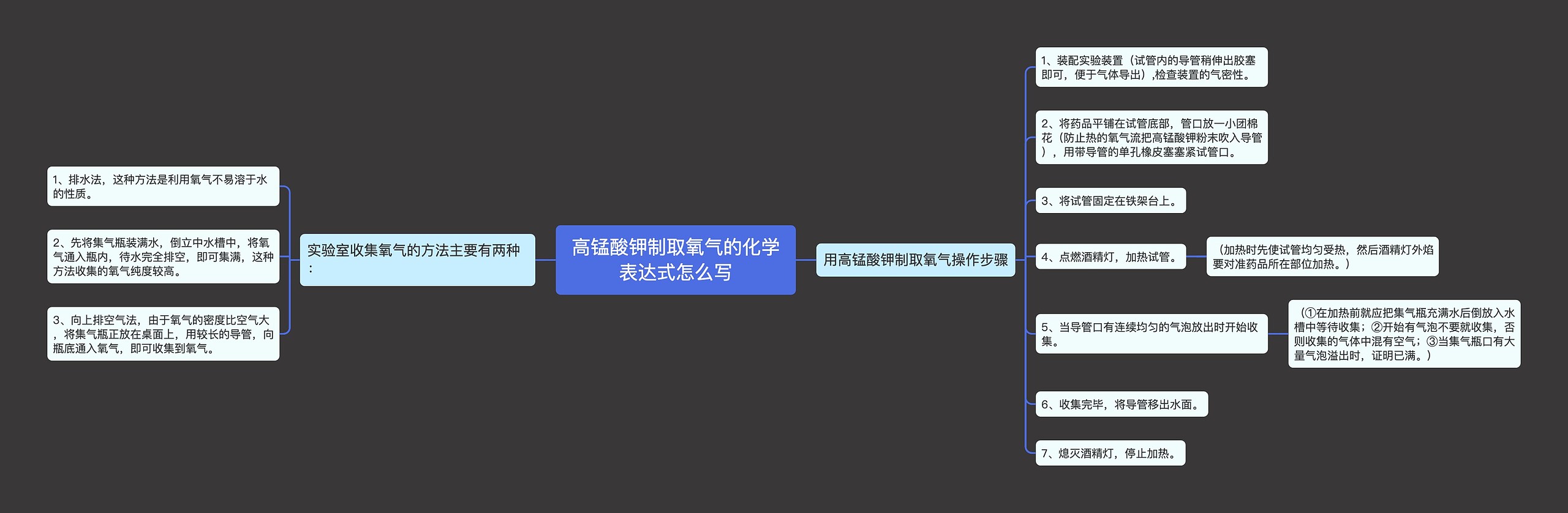 高锰酸钾制取氧气的化学表达式怎么写