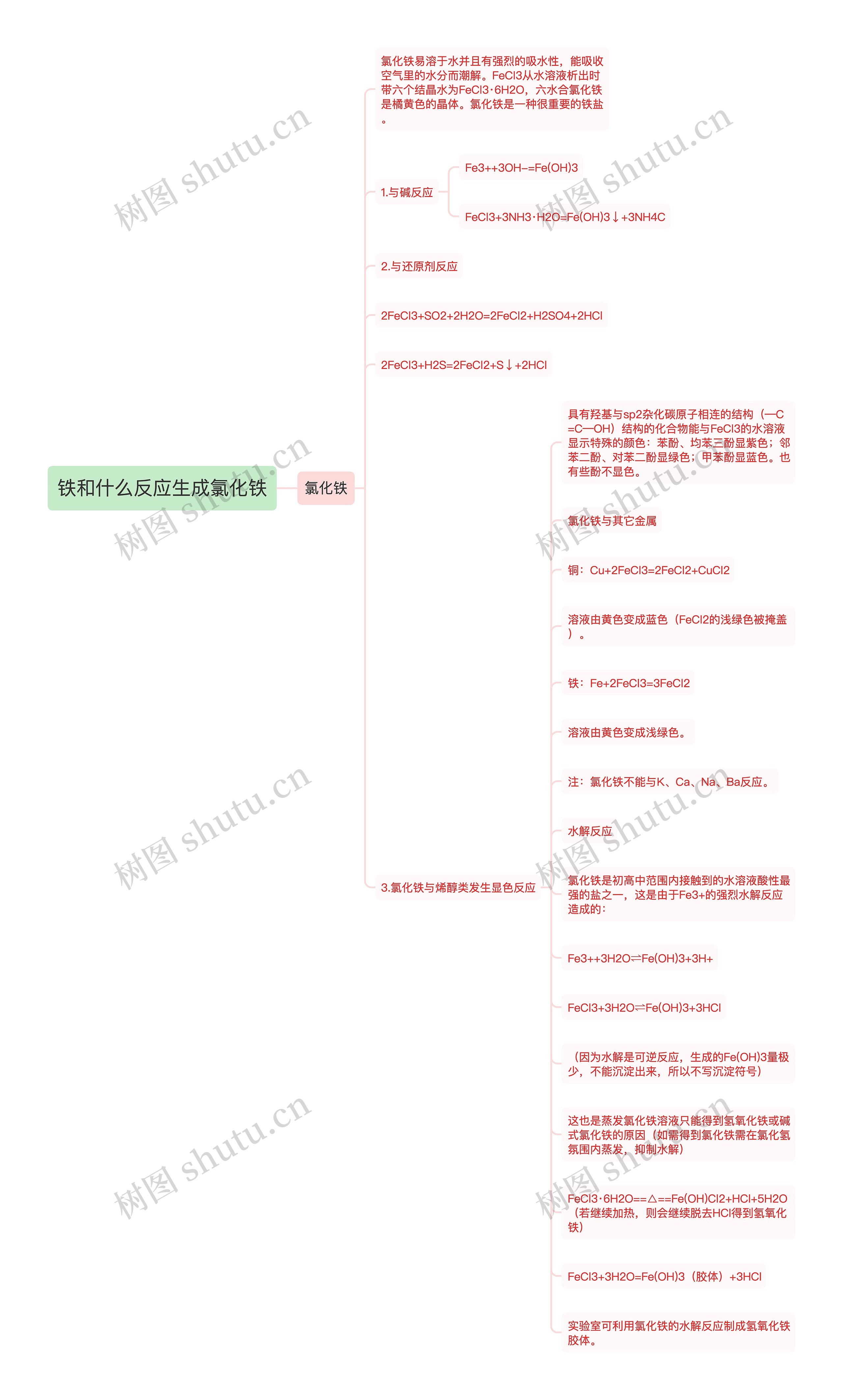 铁和什么反应生成氯化铁