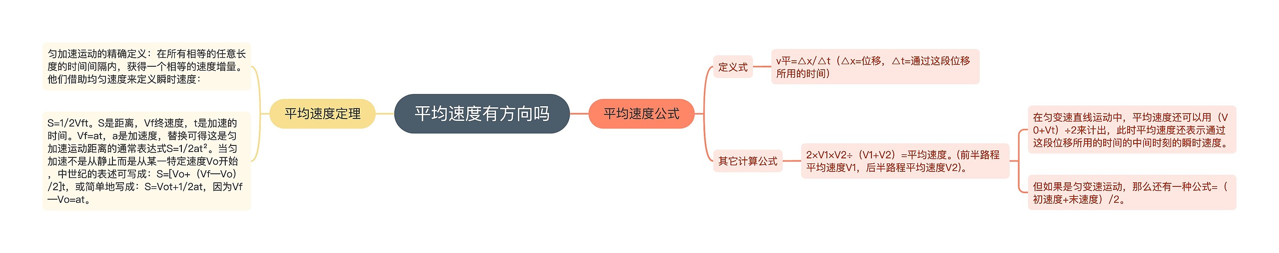 平均速度有方向吗思维导图