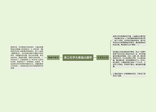 高三化学无基础从哪学