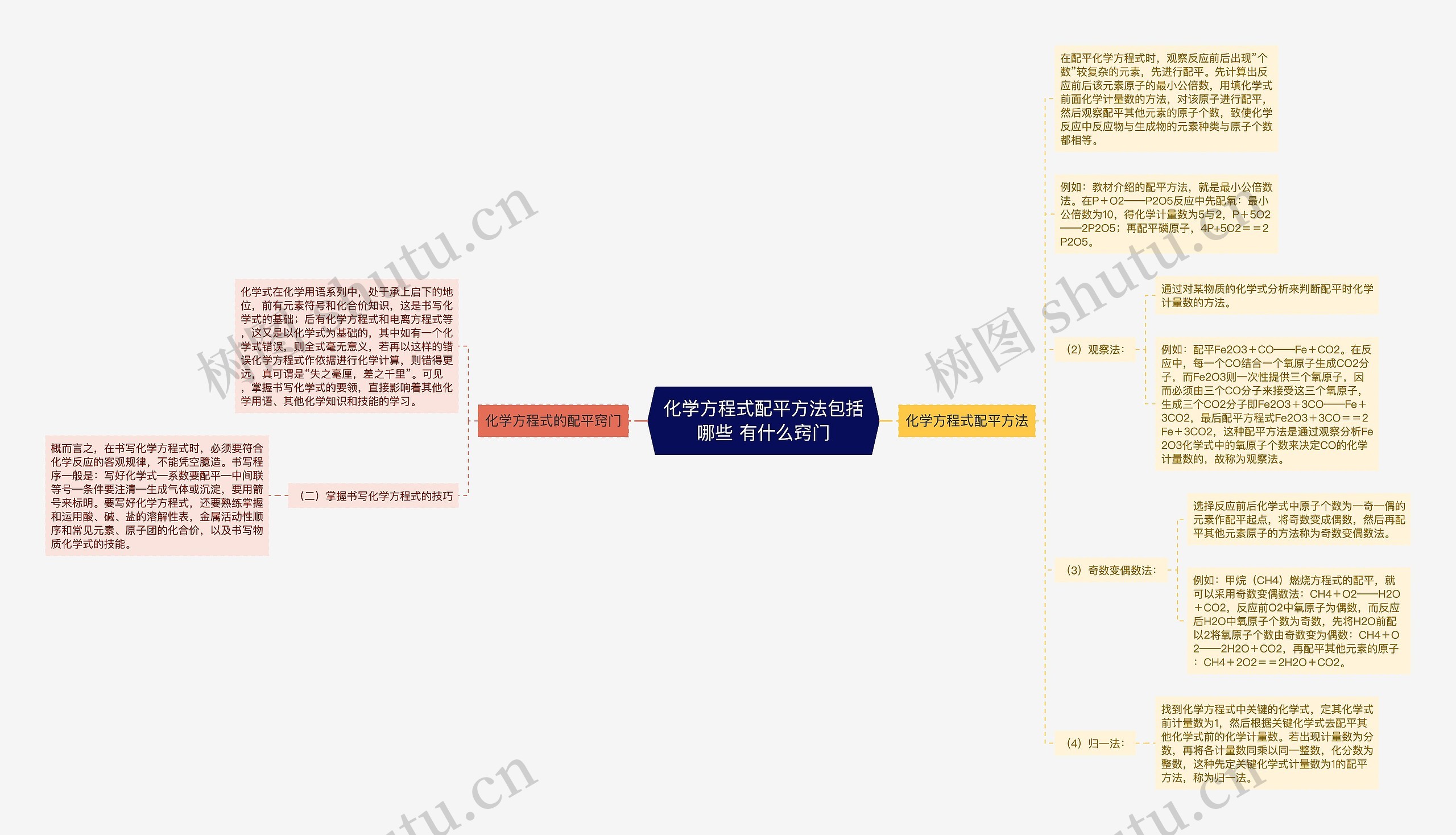 化学方程式配平方法包括哪些 有什么窍门