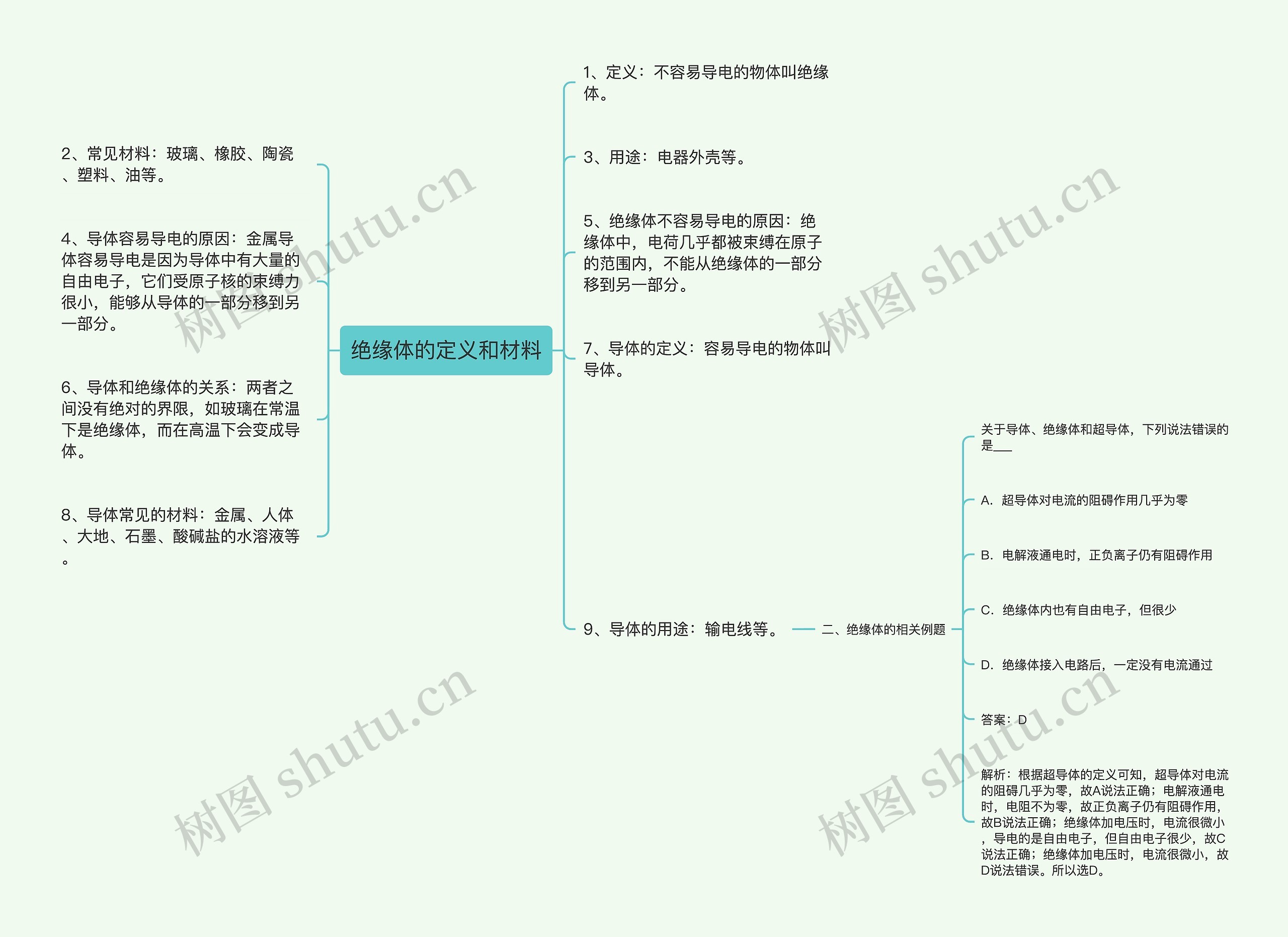绝缘体的定义和材料思维导图