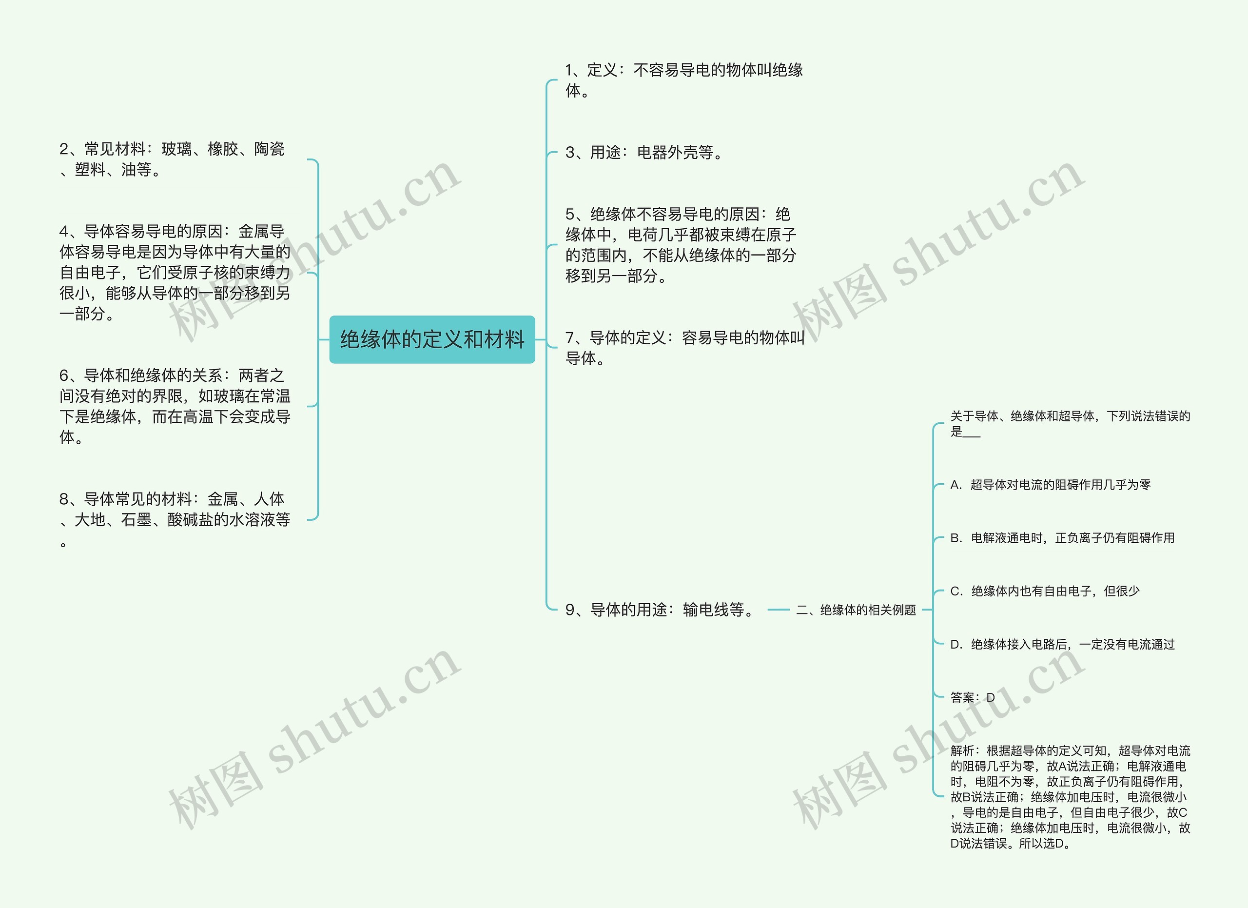 绝缘体的定义和材料思维导图高清图 绝缘体的定义和材料思维导图