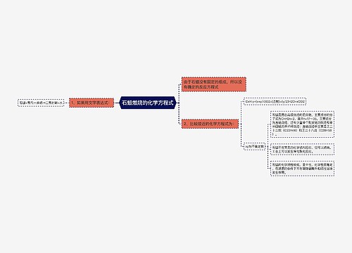 石蜡燃烧的化学方程式