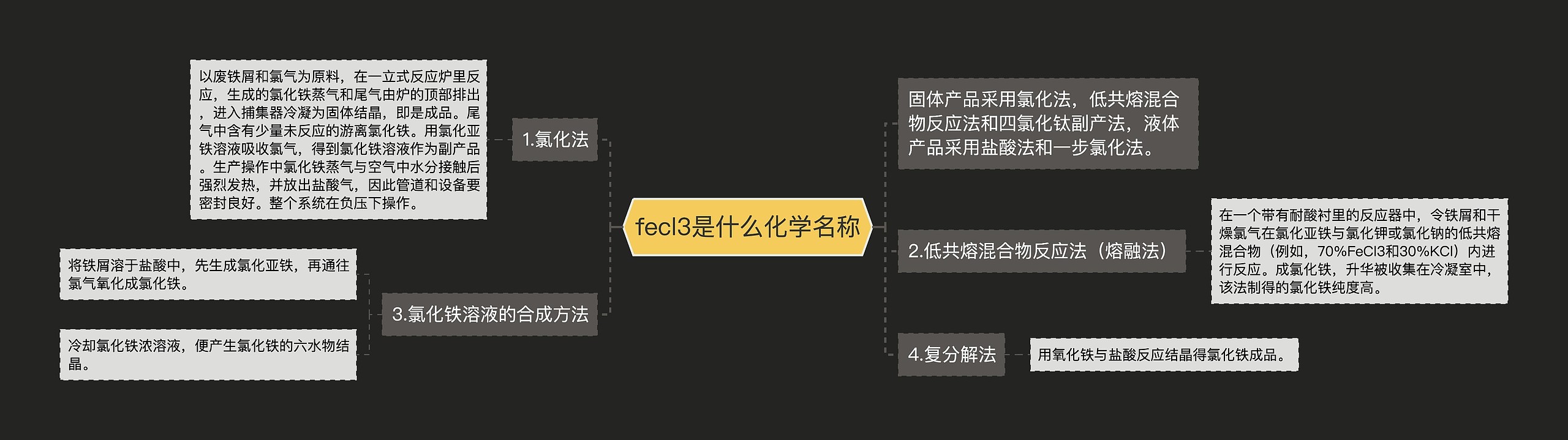 fecl3是什么化学名称 fecl3是什么化学名称